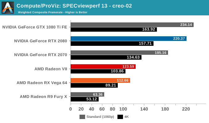 Radeon vii deals vs 1080