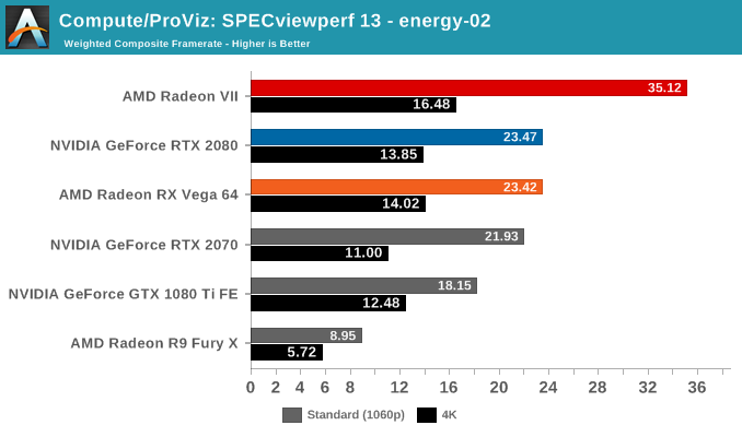 Compute/ProViz: SPECviewperf 13 - energy-02