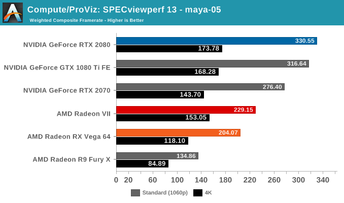 Compute/ProViz: SPECviewperf 13 - maya-05