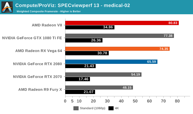 Featured image of post Specviewperf 13 Results