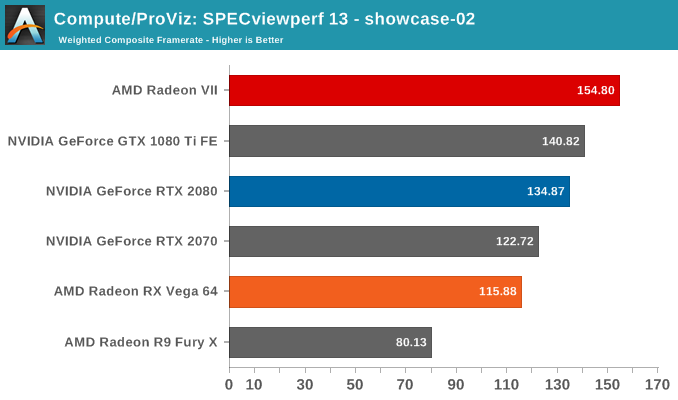 Radeon vii spec new arrivals