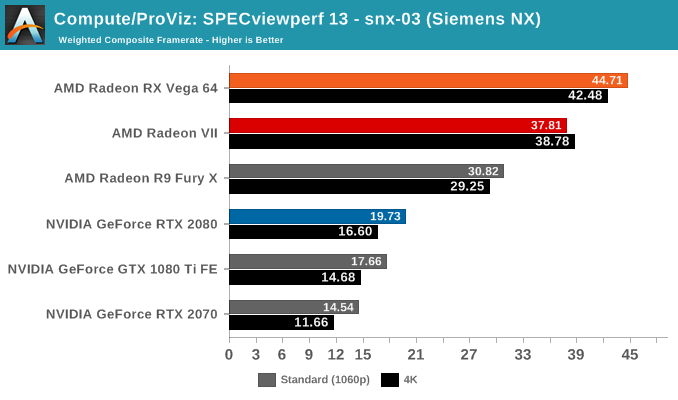 Compute/ProViz: SPECviewperf 13 - snx-03 (Siemens NX)