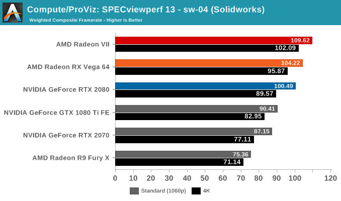 Compute/ProViz: SPECviewperf 13 - sw-04 (Solidworks)