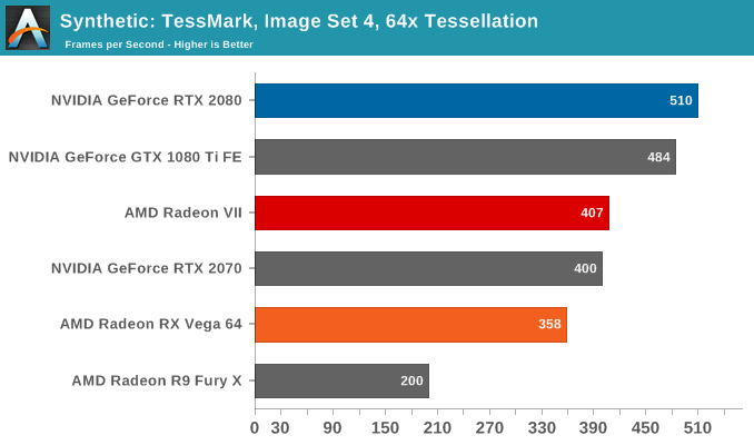 Synthetic: TessMark, Image Set 4, 64x Tessellation