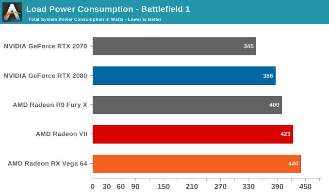 Load Power Consumption - Battlefield 1