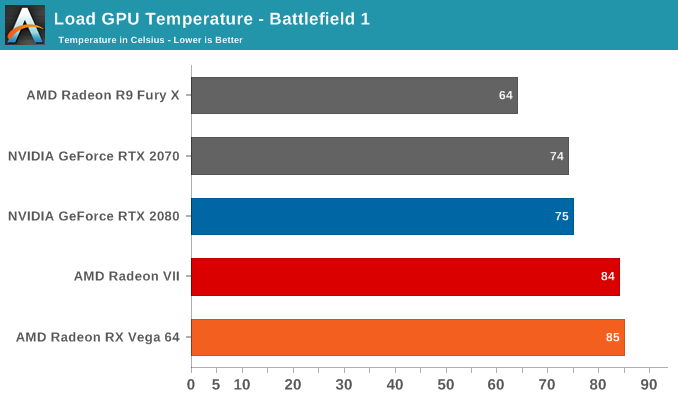 amd radeon vii fp64