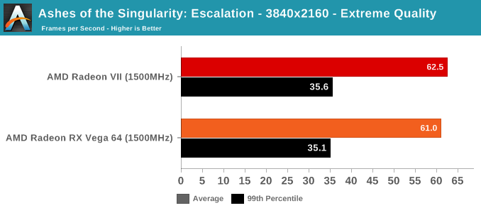 Amd rx vega 64 hot sale