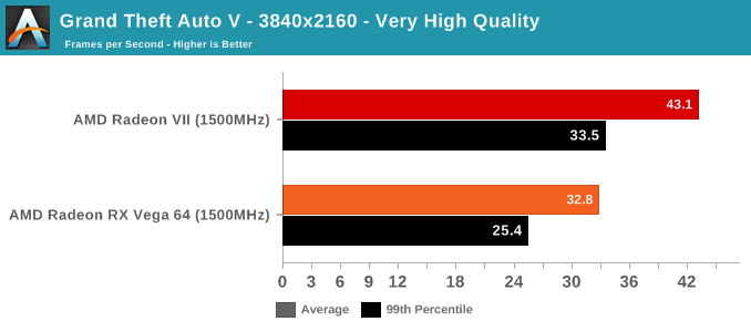 Radeon pro vega sale 64 vs gtx 1080