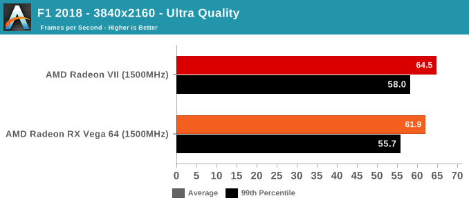 F1 2018 - 3840x2160 - Ultra Quality
