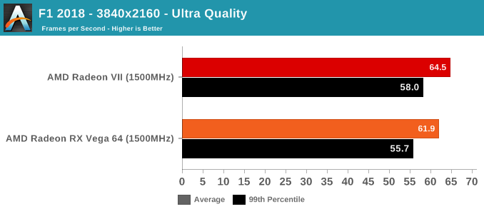 Amd radeon vega 7 характеристики