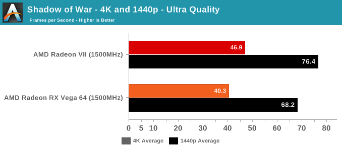 amd radeon rx vega 10 4k