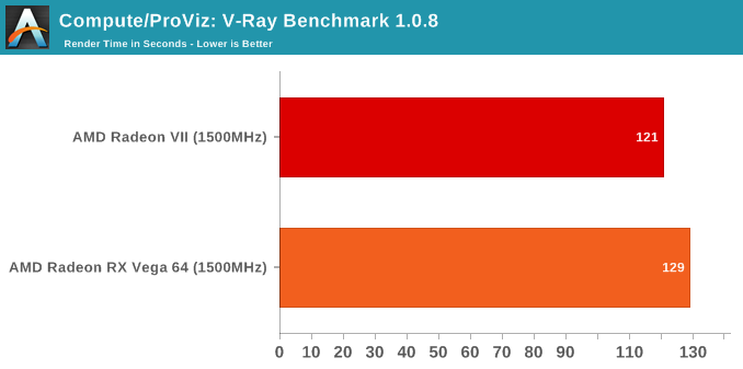 Compute/ProViz: V-Ray Benchmark 1.0.8
