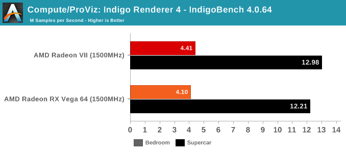 Compute/ProViz: Indigo Renderer 4 - IndigoBench 4.0.64