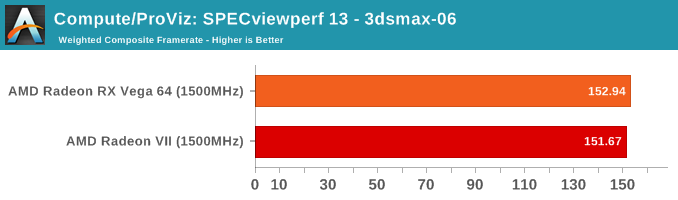 Compute/ProViz: SPECviewperf 13 - 3dsmax-06