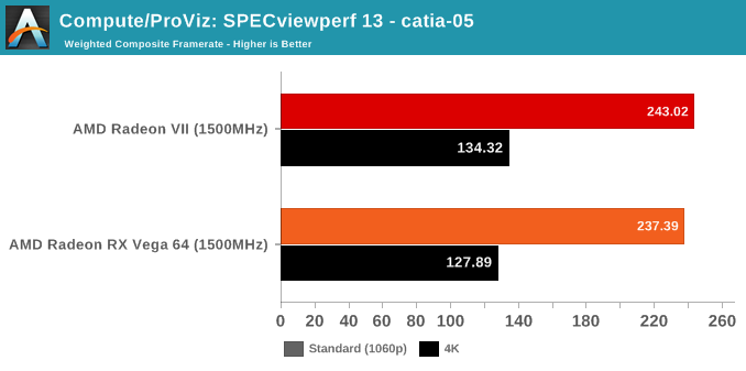 Compute/ProViz: SPECviewperf 13 - catia-05