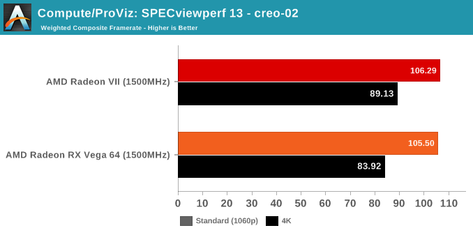 Compute/ProViz: SPECviewperf 13 - creo-02