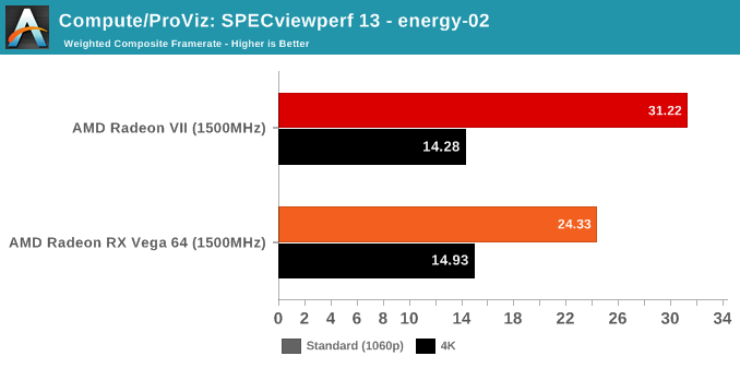 Compute/ProViz: SPECviewperf 13 - energy-02