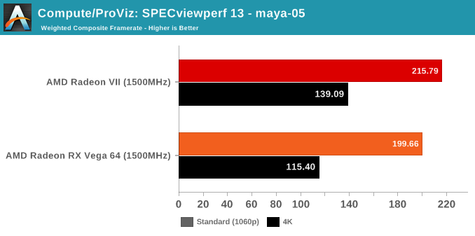 Compute/ProViz: SPECviewperf 13 - maya-05