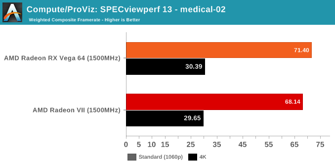 Compute/ProViz: SPECviewperf 13 - medical-02