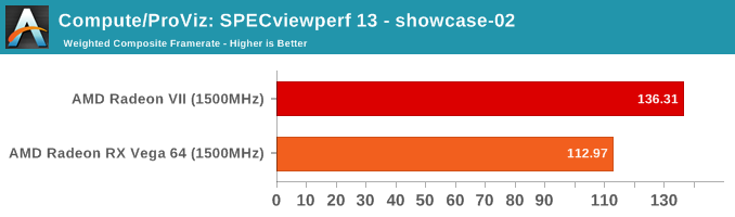 Compute/ProViz: SPECviewperf 13 - showcase-02