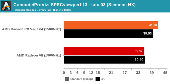 Compute/ProViz: SPECviewperf 13 - snx-03 (Siemens NX)