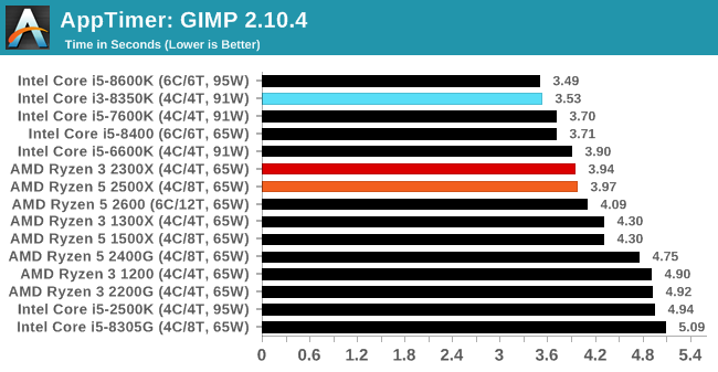 CPU Performance System Tests The AMD Ryzen 5 2500X and Ryzen 3