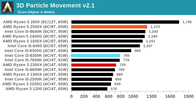 3D Particle Movement v2.1