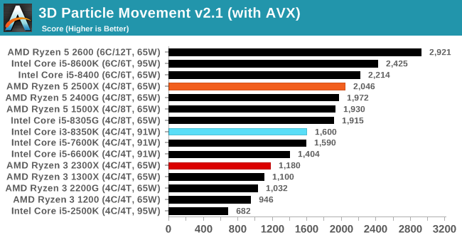 3D Particle Movement v2.1 (with AVX)