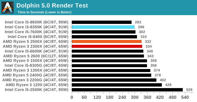 Cpu benchmark amd ryzen 5 online 2500u