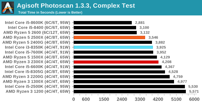 Agisoft Photoscan 1.3.3, Complex Test