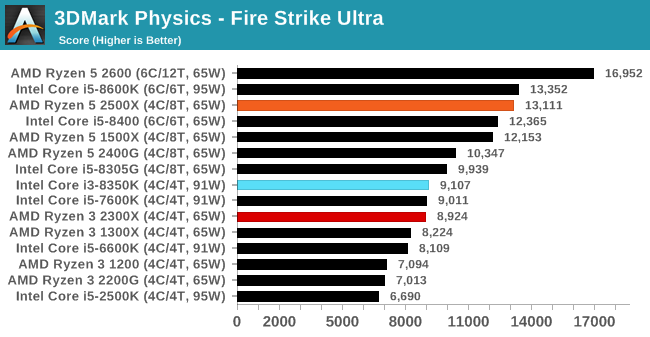 3DMark Physics - Fire Strike Ultra