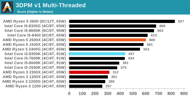 3DPM v1 Multi-Threaded