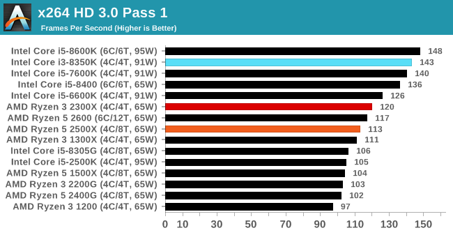 x264 HD 3.0 Pass 1