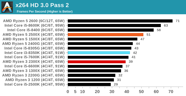 x264 HD 3.0 Pass 2