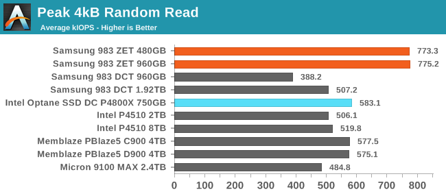 4kB Random Read