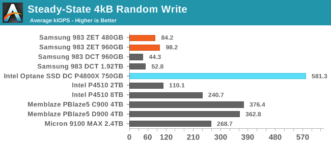 4kB Random Write