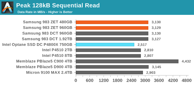 128kB Sequential Read