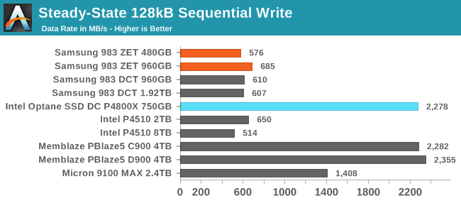 128kB Sequential Write