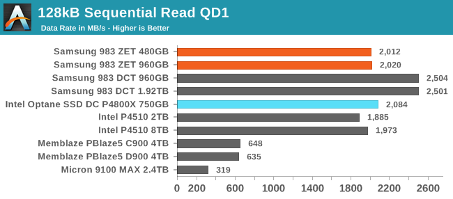 128kB Sequential Read QD1