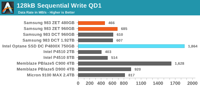 128kB Sequential Write QD1