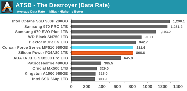 ATSB - The Destroyer (Data Rate)