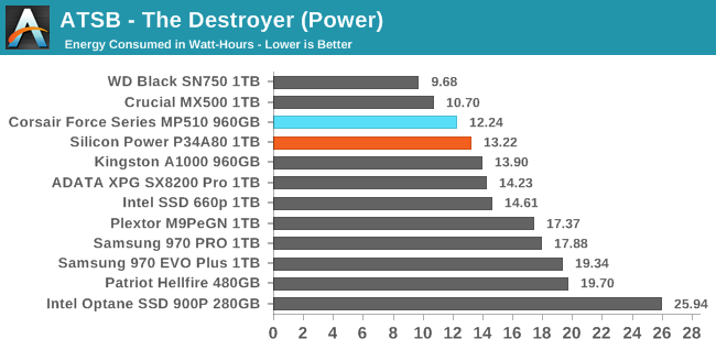 ATSB - The Destroyer (Power)