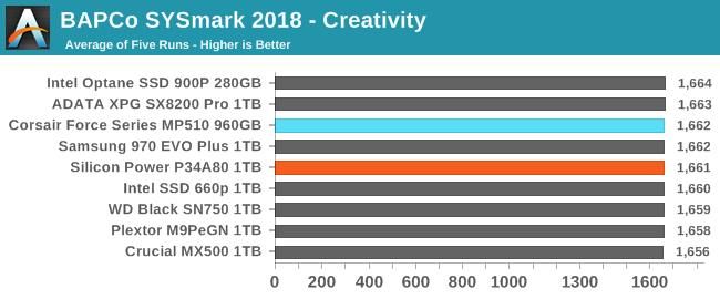 BAPCo SYSmark 2018 - Creativity