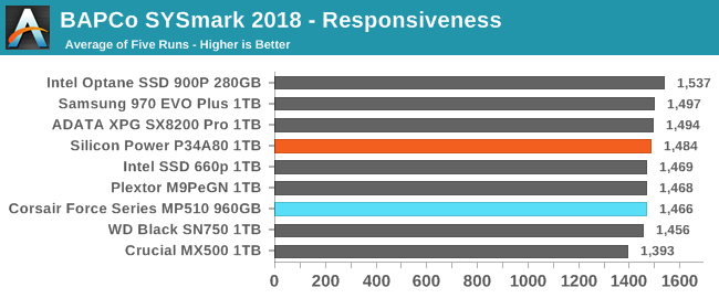 BAPCo SYSmark 2018 - Responsiveness