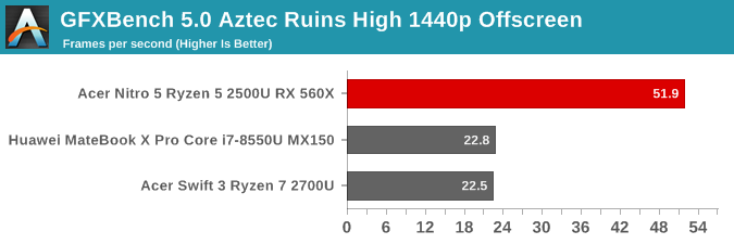 GFXBench 5.0 Aztec Ruins High 1440p Offscreen