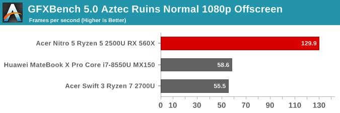 GFXBench 5.0 Aztec Ruins Normal 1080p Offscreen