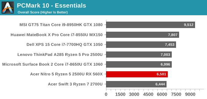 Cpu benchmark best sale ryzen 5 2500u