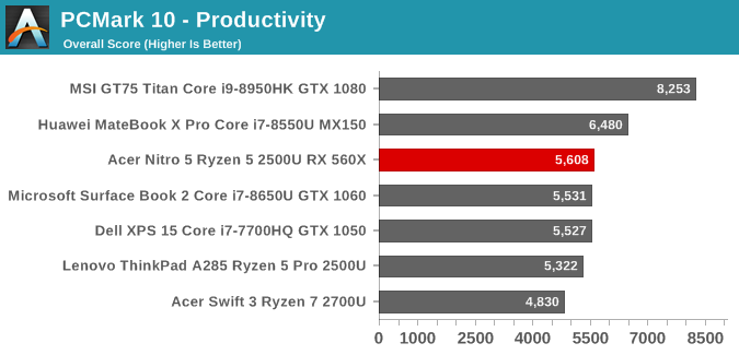 PCMark 10 - Productivity