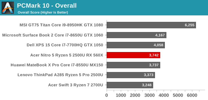 PCMark 10 - Overall