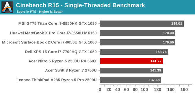 Cinebench R15 - Single-Threaded Benchmark